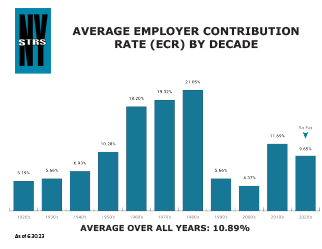 ECR_Chart_by_Decade.jpg
